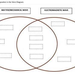 Mechanical waves electromagnetic ppt powerpoint presentation