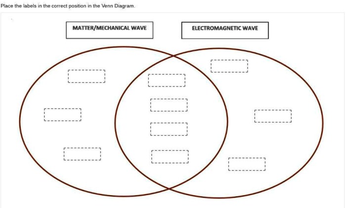 Mechanical waves electromagnetic ppt powerpoint presentation