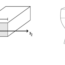 Stress hollow shaft torsion circular due shearing