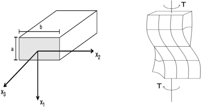 Stress hollow shaft torsion circular due shearing