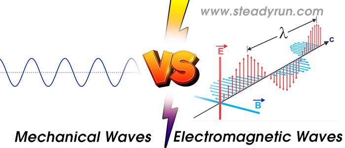 Mechanical and electromagnetic waves venn diagram