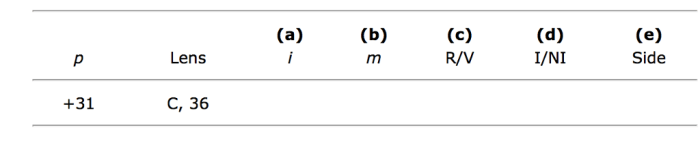 Thin lenses. object o stands on the central axis