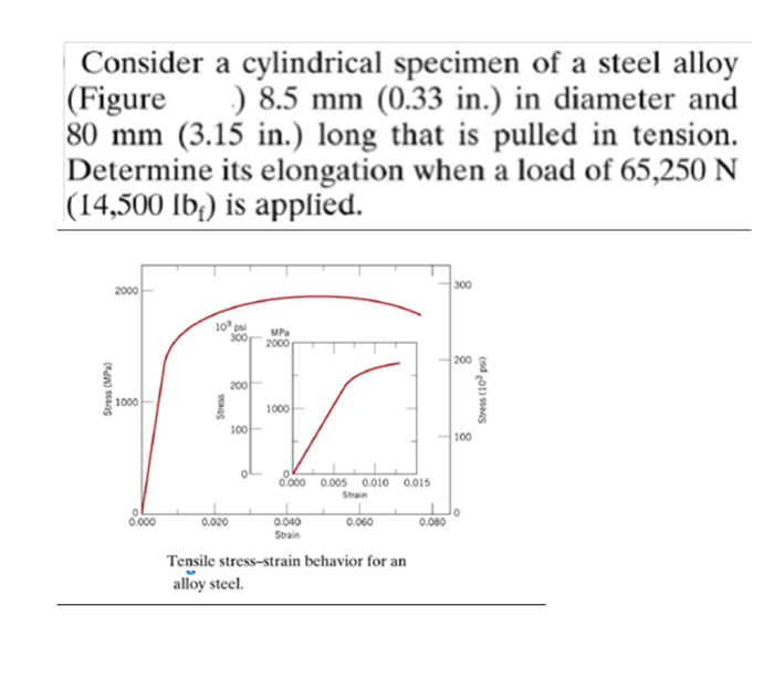 Consider a cylindrical specimen of a steel alloy