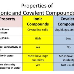 Properties of ionic and covalent compounds lab answer key