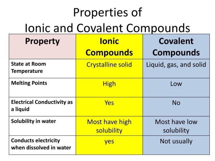 Properties of ionic and covalent compounds lab answer key