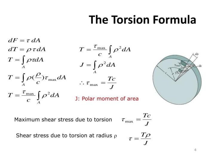 Shear stress due to torsion rectangular cross-section